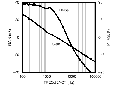 LM25118-Q1 26 Overall Buck Boost.png